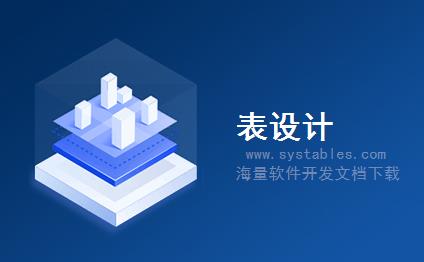 表结构 - UserMess - UserMess - EMS-电子商城系统-[电子商务]快乐商城全站数据库